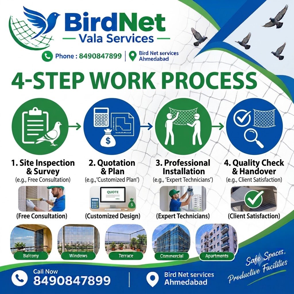 4-Step Work Process - BirdNet Vala Services